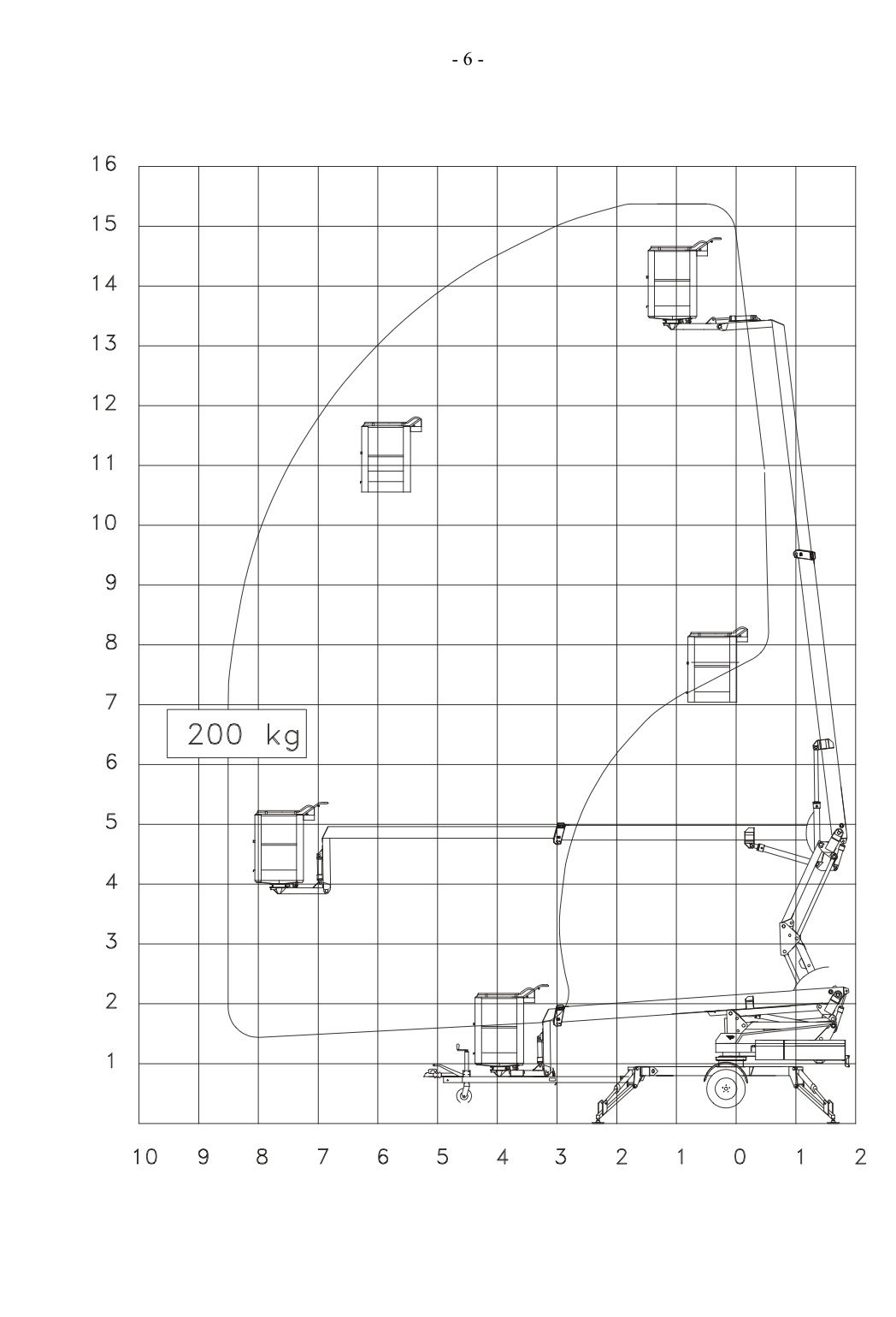 15,5 meter Aanhangerhoogwerker afbeelding 15,5 meter Aanhangerhoogwerker - Afbeelding 4
