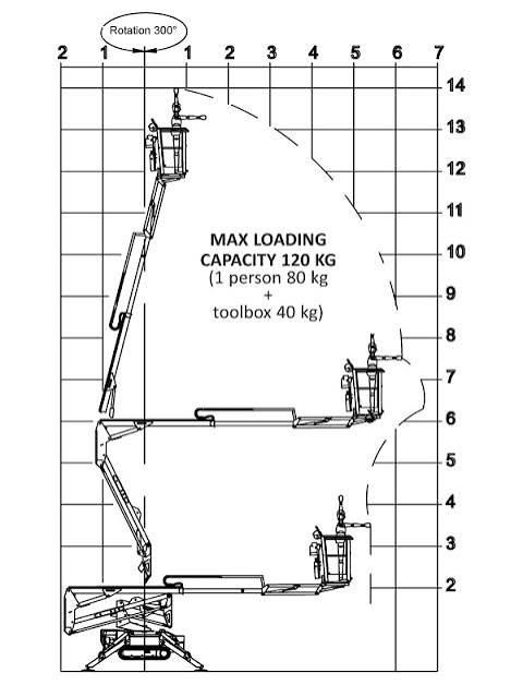 14,7 meter Spinhoogwerker afbeelding 14,7 meter Spinhoogwerker - Afbeelding 3
